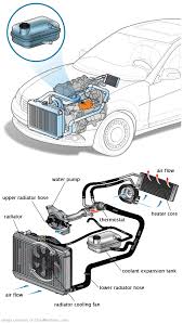 See P281F repair manual